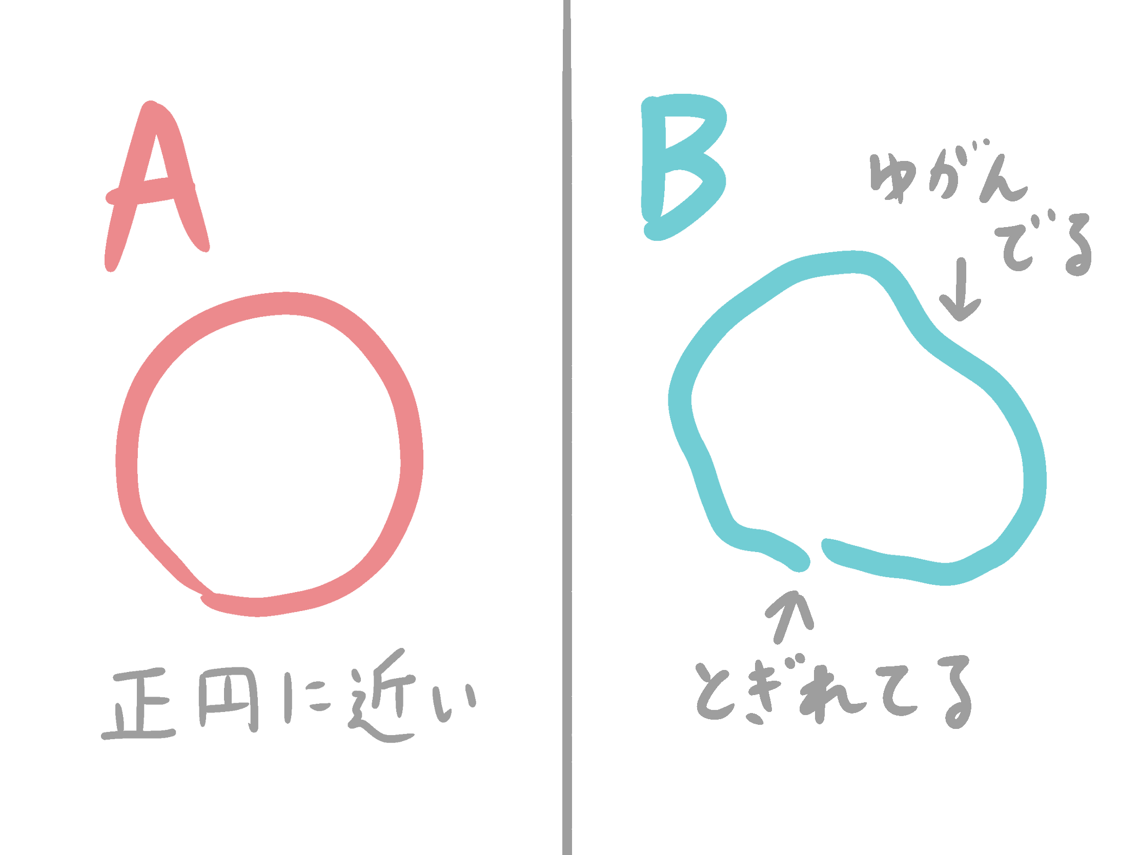 丸はどちらに近い?