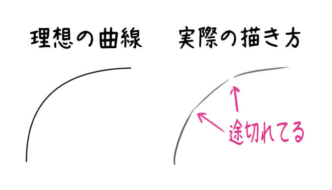 丸を描く練習はする必要がない 理由をわかりやすく解説 ヘタウマ工房